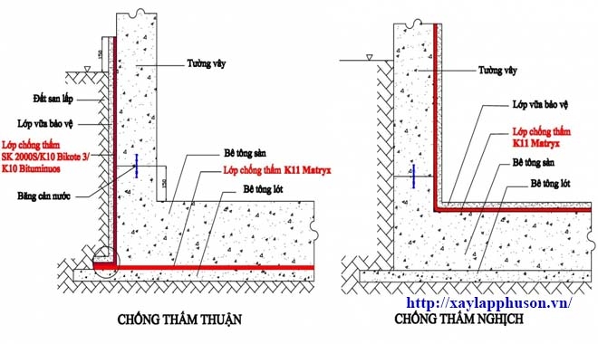thi-cong-chong-tham-tang-ham-2